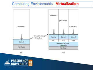 Computing Environments - Virtualization
 