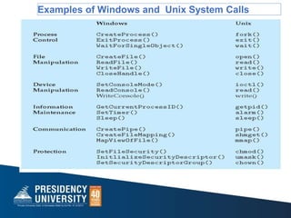 Examples of Windows and Unix System Calls
 