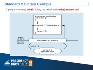 Standard C Library Example
C program invoking printf() library call, which calls write() system call
 