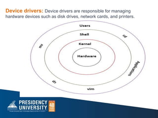 Device drivers: Device drivers are responsible for managing
hardware devices such as disk drives, network cards, and printers.
 