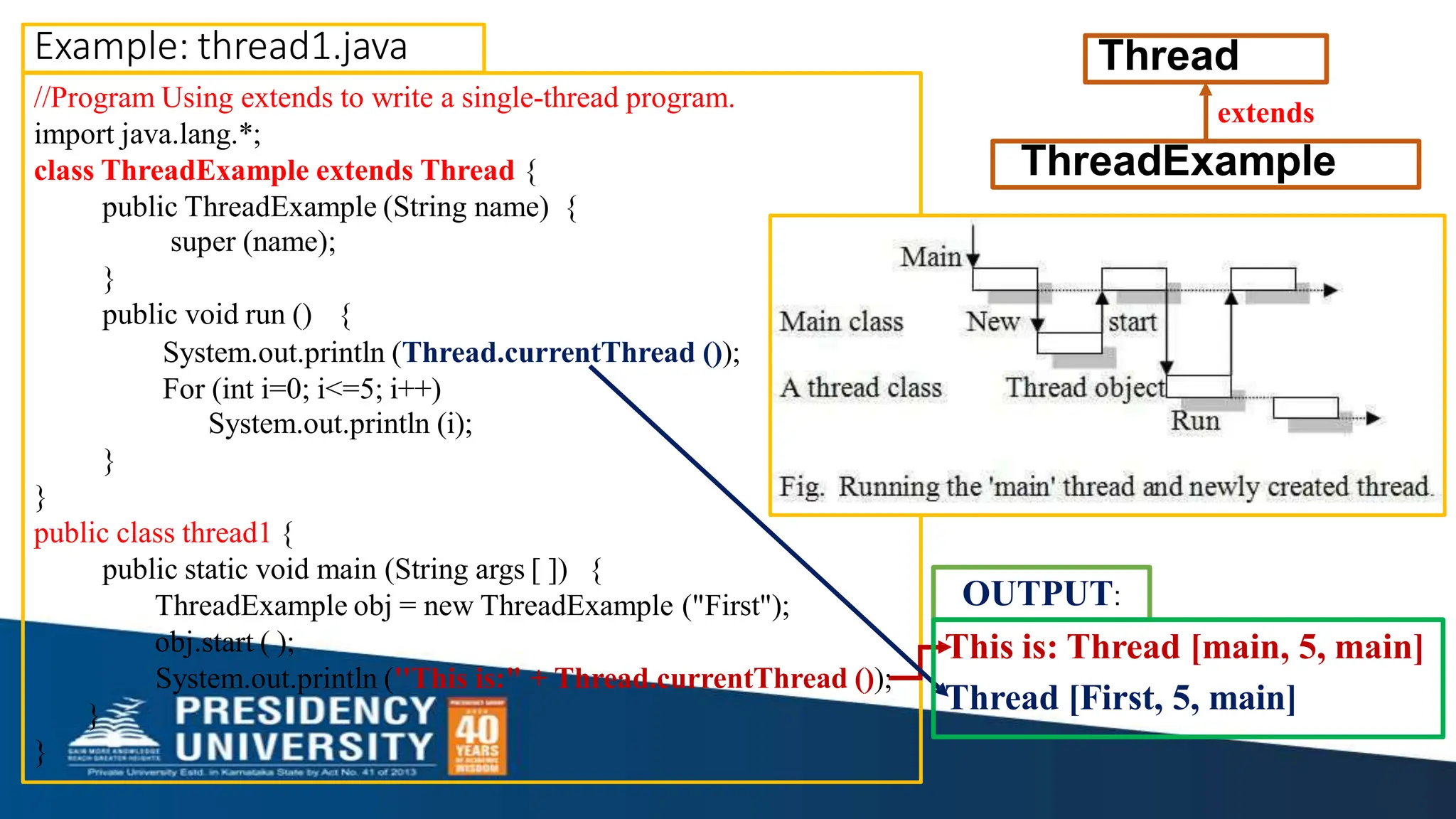 Example: thread1.java
//Program Using extends to write a single-thread program.
import java.lang.*;
class ThreadExample extends Thread {
public ThreadExample (String name) {
extends
super (name);
}
public void run () {
System.out.println (Thread.currentThread ());
For (int i=0; i<=5; i++)
System.out.println (i);
}
}
public class thread1 {
public static void main (String args [ ]) {
ThreadExample obj = new ThreadExample ("First");
obj.start ( );
System.out.println (''This is:" + Thread.currentThread ());
OUTPUT:
}
}
ThreadExample
Thread
This is: Thread [main, 5, main]
Thread [First, 5, main]
 