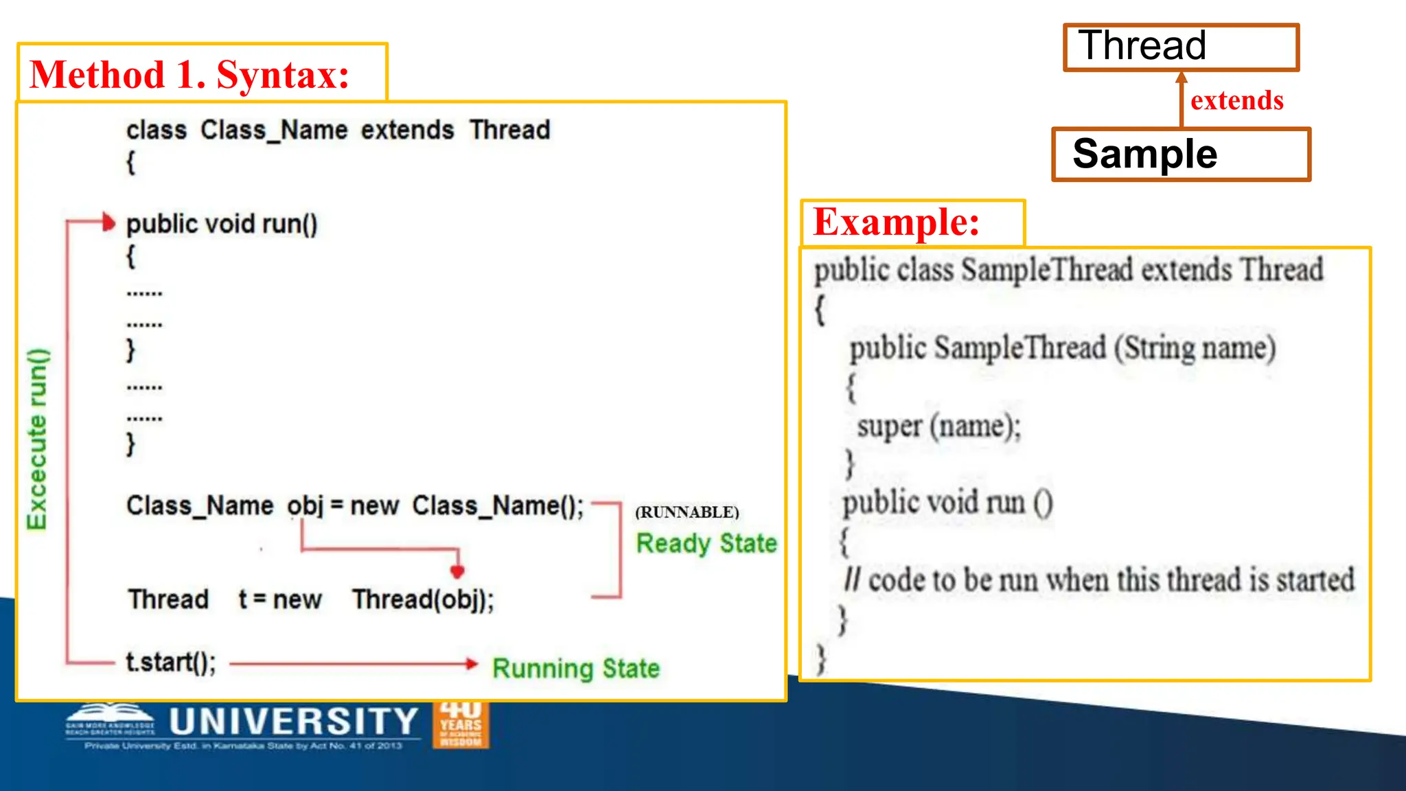Sample
Example:
extends
Method 1. Syntax:
Thread
 