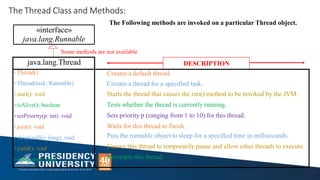 The Thread Class and Methods:
The Following methods are invoked on a particular Thread object.
Some methods are not available
java.lang.Thread DESCRIPTION
+Thread()
+Thread(task: Runnable)
+start(): void
+isAlive(): boolean
+setPriority(p: int): void
+join(): void
+sleep(millis: long): void
+yield(): void
+interrupt(): void
Creates a default thread.
Creates a thread for a specified task.
Starts the thread that causes the run() method to be invoked by the JVM.
Tests whether the thread is currently running.
Sets priority p (ranging from 1 to 10) for this thread.
Waits for this thread to finish.
Puts the runnable object to sleep for a specified time in milliseconds.
Causes this thread to temporarily pause and allow other threads to execute.
Interrupts this thread.
«interface»
java.lang.Runnable
 