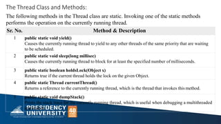 The Thread Class and Methods:
The following methods in the Thread class are static. Invoking one of the static methods
performs the operation on the currently running thread.
Sr. No. Method & Description
1 public static void yield()
Causes the currently running thread to yield to any other threads of the same priority that are waiting
to be scheduled.
2 public static void sleep(long millisec)
Causes the currently running thread to block for at least the specified number ofmilliseconds.
3 public static boolean holdsLock(Object x)
Returns true if the current thread holds the lock on the given Object.
4 public static Thread currentThread()
Returns a reference to the currently running thread, which is the thread that invokes this method.
5 public static void dumpStack()
Prints the stack trace for the currently running thread, which is useful when debugging a multithreaded
application.
 