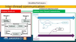 Inter-thread communication
Problem: DeadLock
AFTER SYNCHRONIZATION
Solution: Inter-Thread Communication
threadInterNonCom.java
 