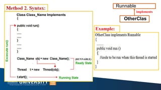 OtherClas
Example:
implements
Class Class_Name Implements
Runnable
 