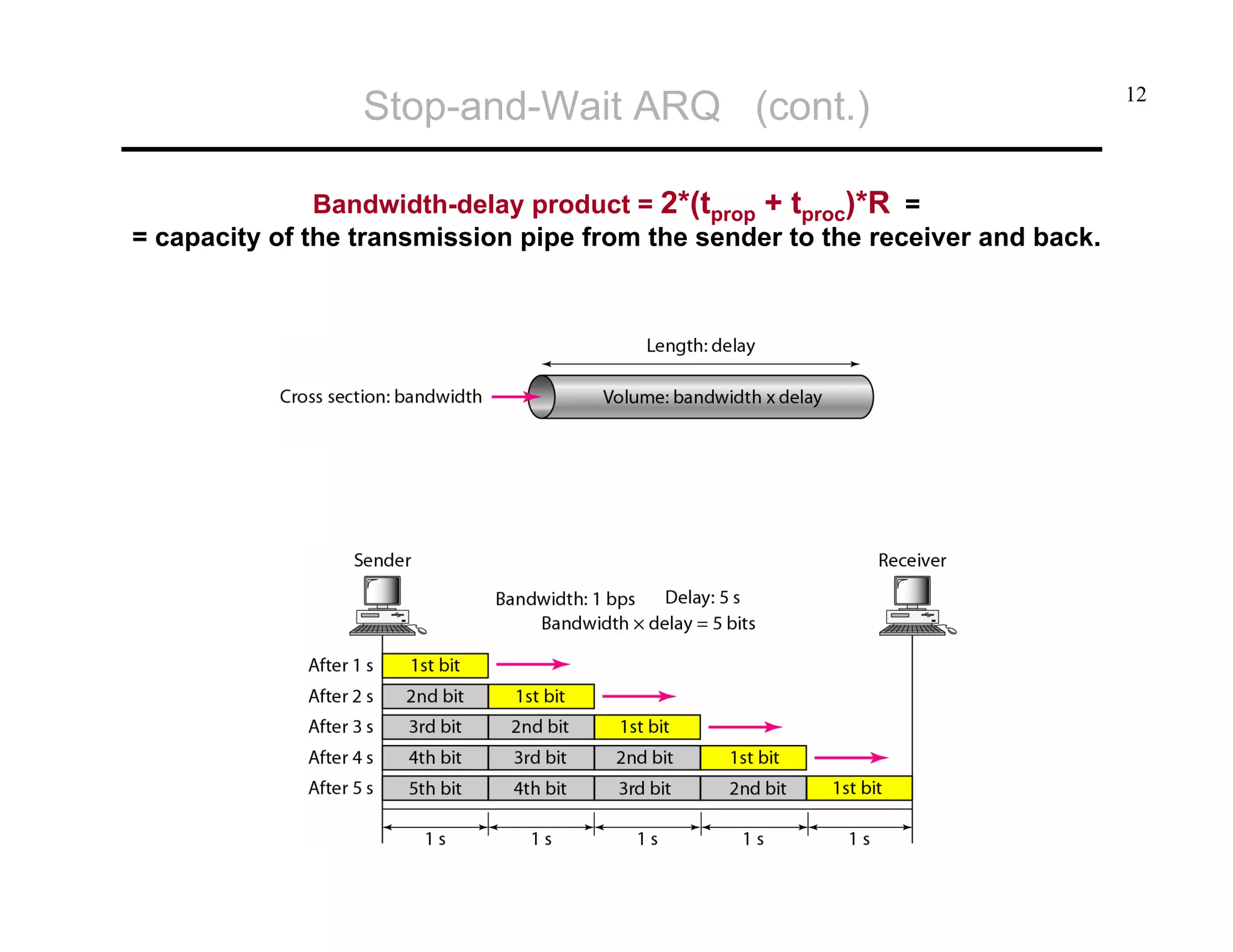 Stop-and-Wait ARQ (cont.)
Bandwidth-delay product = 2*(tprop + tproc)*R =
= capacity of the transmission pipe from the sender to the receiver and back.

12

 