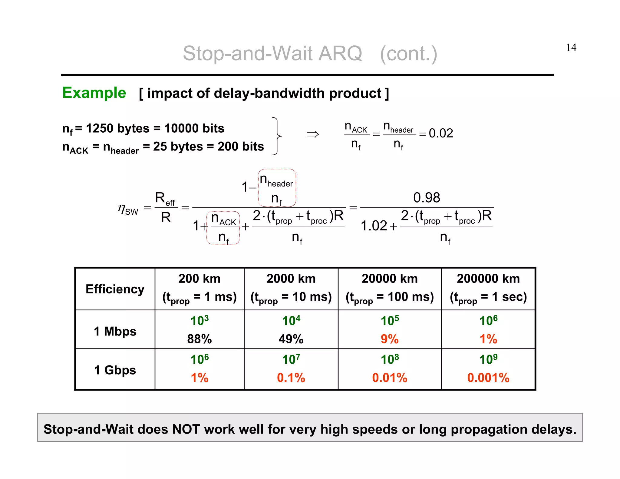 Stop-and-Wait ARQ (cont.)

14

Example [ impact of delay-bandwidth product ]
nf = 1250 bytes = 10000 bits
nACK = nheader = 25 bytes = 200 bits

ηSW =

R eff
=
R

⇒

n ACK nheader
=
= 0.02
nf
nf

nheader
0.98
nf
=
2 ⋅ (t prop + t proc )R
2 ⋅ (t prop + t proc )R
+
1.02 +
nf
nf

1−
1+

n ACK
nf

Efficiency

200 km
(tprop = 1 ms)

2000 km
(tprop = 10 ms)

20000 km
(tprop = 100 ms)

200000 km
(tprop = 1 sec)

1 Mbps

103
88%

104
49%

105
9%

106
1%

1 Gbps

106
1%

107
0.1%

108
0.01%

109
0.001%

Stop-and-Wait does NOT work well for very high speeds or long propagation delays.

 