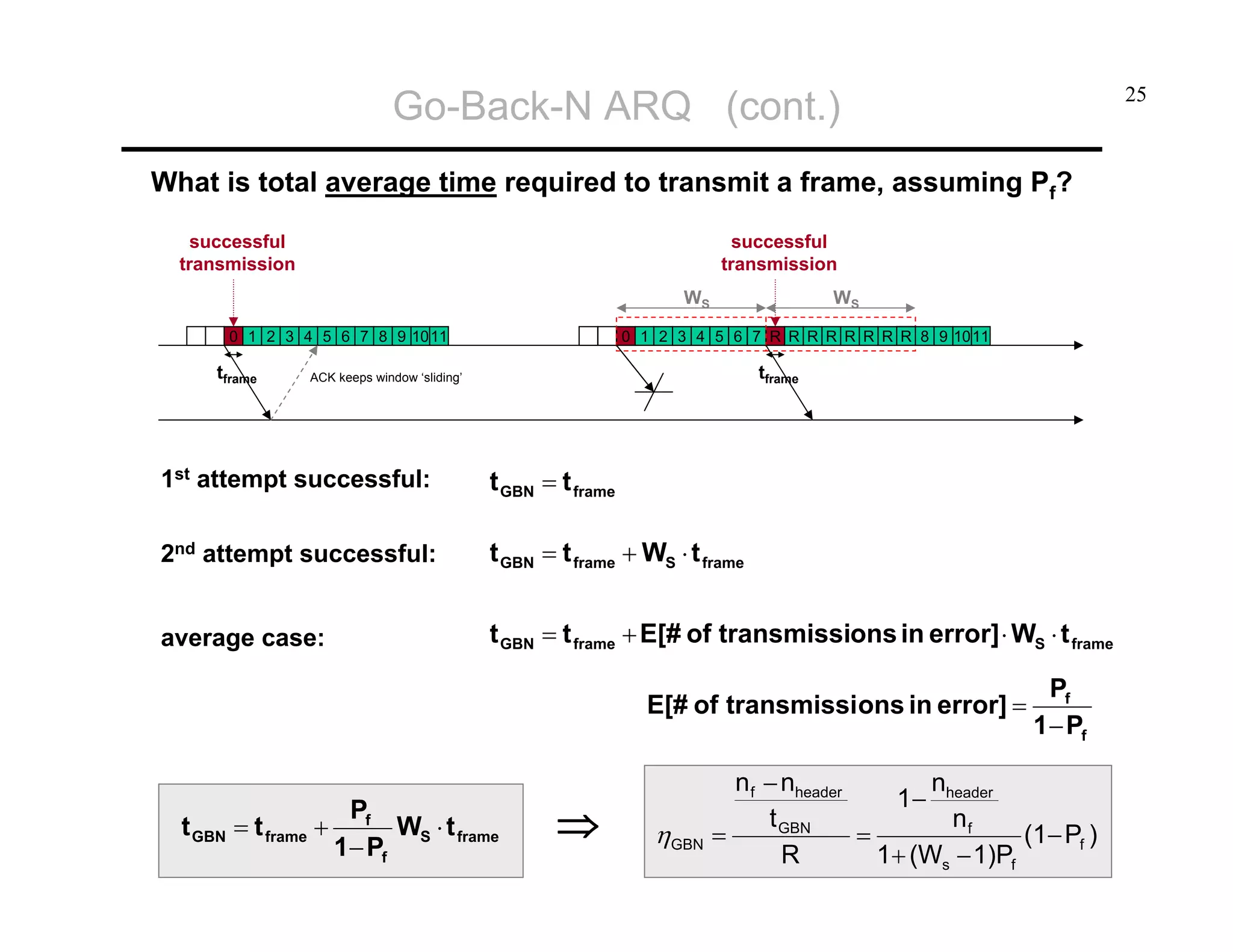 Go-Back-N ARQ (cont.)

25

What is total average time required to transmit a frame, assuming Pf?
successful
transmission

successful
transmission
WS

0 1 2 3 4 5 6 7 8 9 1011

tframe

WS

0 1 2 3 4 5 6 7 R R R R R R R R 8 9 10 11

tframe

ACK keeps window ‘sliding’

1st attempt successful:

t GBN = t frame

2nd attempt successful:

t GBN = t frame + WS ⋅ t frame

average case:

t GBN = t frame + E[# of transmissions in error] ⋅ WS ⋅ t frame
E[# of transmissions in error] =

t GBN = t frame +

Pf
WS ⋅ t frame
1 − Pf

⇒

ηGBN

Pf
1 − Pf

n f − nheader
n
1− header
t GBN
nf
=
=
(1− Pf )
R
1+ (Ws − 1)Pf

 