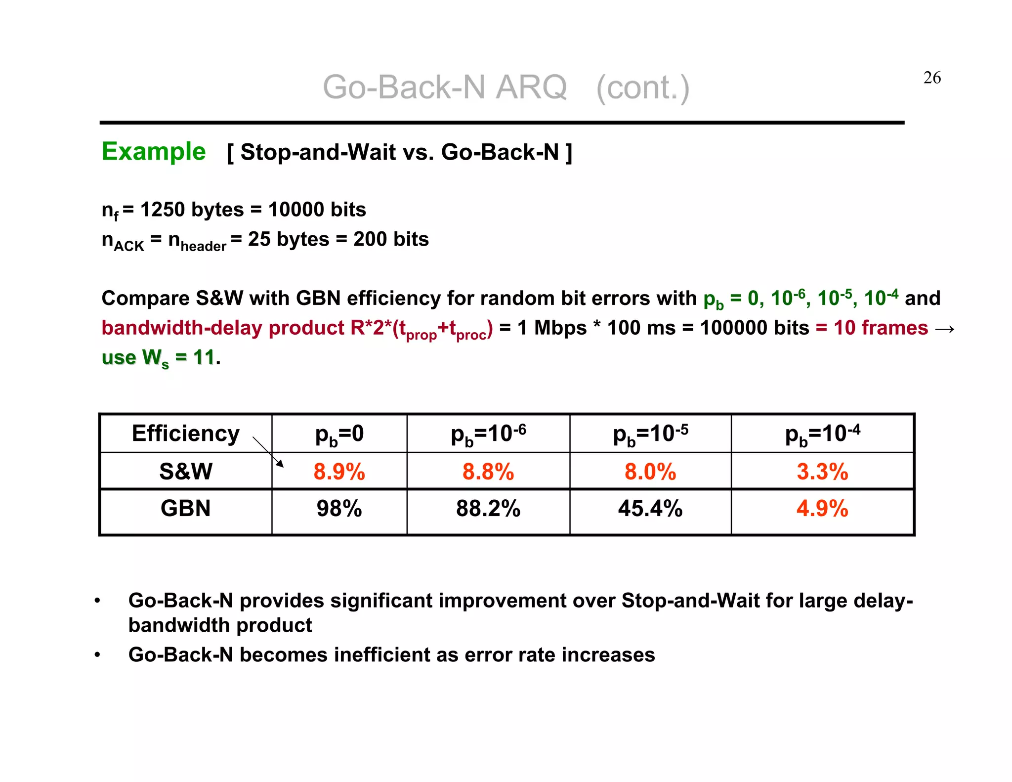 Go-Back-N ARQ (cont.)

26

Example [ Stop-and-Wait vs. Go-Back-N ]
nf = 1250 bytes = 10000 bits
nACK = nheader = 25 bytes = 200 bits
Compare S&W with GBN efficiency for random bit errors with pb = 0, 10-6, 10-5, 10-4 and
bandwidth-delay product R*2*(tprop+tproc) = 1 Mbps * 100 ms = 100000 bits = 10 frames →
use Ws = 11.
11

Efficiency

pb=10-5

pb=10-4

8.9%

8.8%

8.0%

3.3%

GBN

•

pb=10-6

S&W

•

pb=0
98%

88.2%

45.4%

4.9%

Go-Back-N provides significant improvement over Stop-and-Wait for large delaybandwidth product
Go-Back-N becomes inefficient as error rate increases

 