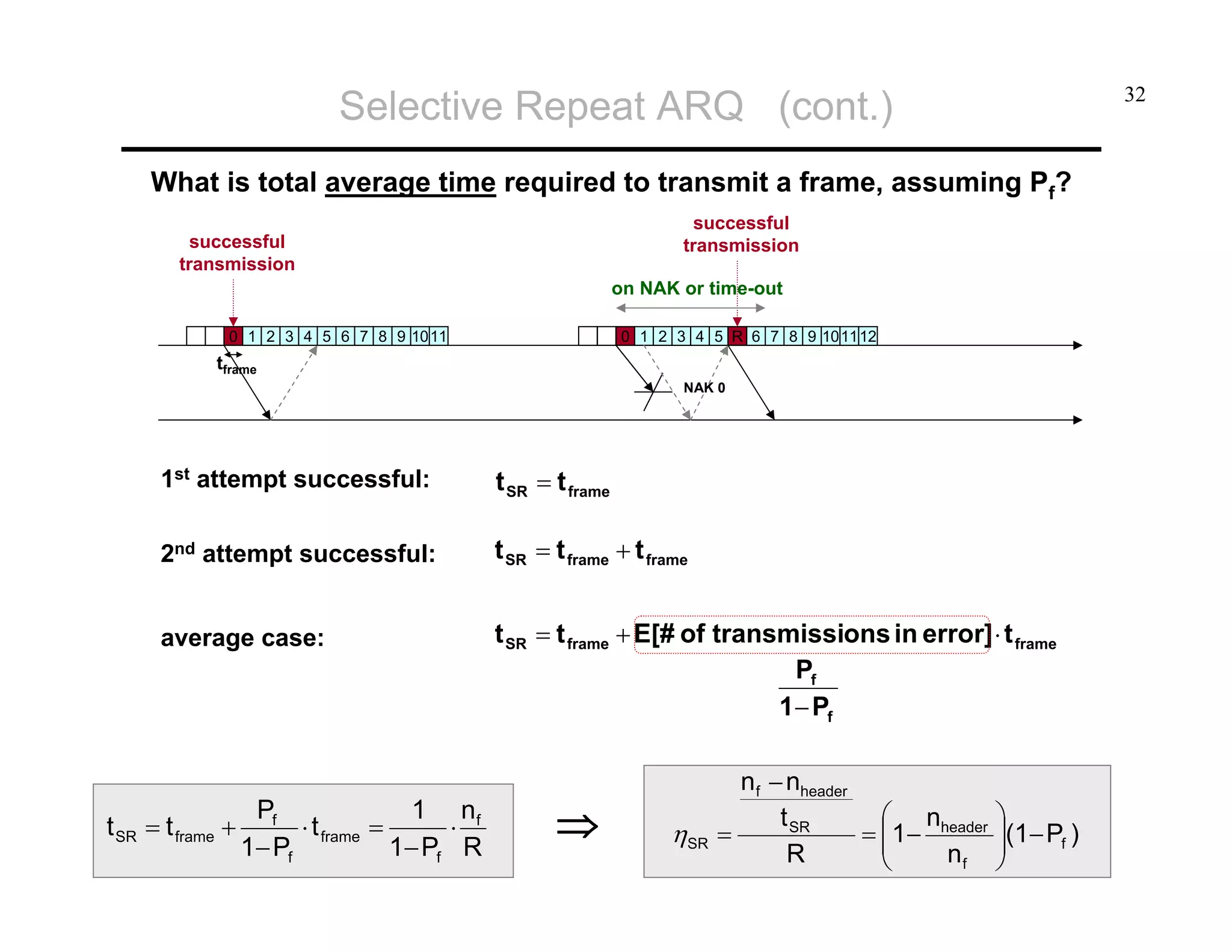 Selective Repeat ARQ (cont.)

32

What is total average time required to transmit a frame, assuming Pf?
successful
transmission

successful
transmission

on NAK or time-out
0 1 2 3 4 5 6 7 8 9 1011

0 1 2 3 4 5 R 6 7 8 9 101112

tframe
NAK 0

1st attempt successful:

t SR = t frame

2nd attempt successful:

t SR = t frame + t frame

average case:

t SR = t frame + E[# of transmissions in error] ⋅ t frame
Pf
1 − Pf

t SR = t frame +

Pf
1 nf
⋅ t frame =
⋅
1− Pf
1− Pf R

⇒

ηSR

nf − nheader
⎛ n
t SR
= ⎜1− header
=
⎜
R
nf
⎝

⎞
⎟(1− Pf )
⎟
⎠

 