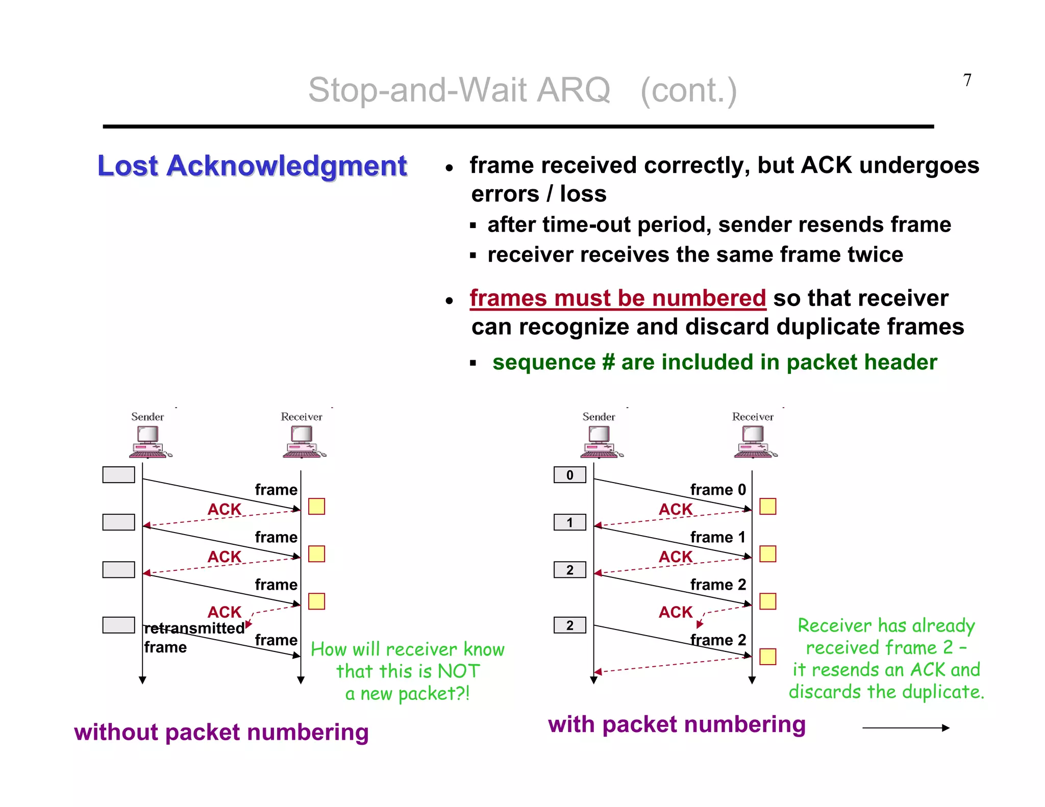 Stop-and-Wait ARQ (cont.)
Lost Acknowledgment

•

7

frame received correctly, but ACK undergoes
errors / loss
after time-out period, sender resends frame
receiver receives the same frame twice

•

frames must be numbered so that receiver
can recognize and discard duplicate frames
sequence # are included in packet header

0

frame
ACK

1

frame
ACK

2

frame
ACK
retransmitted
frame
frame
How will receiver know

that this is NOT
a new packet?!

without packet numbering

2

frame 0
ACK
frame 1
ACK
frame 2
ACK
frame 2

Receiver has already
received frame 2 –
it resends an ACK and
discards the duplicate.

with packet numbering

 