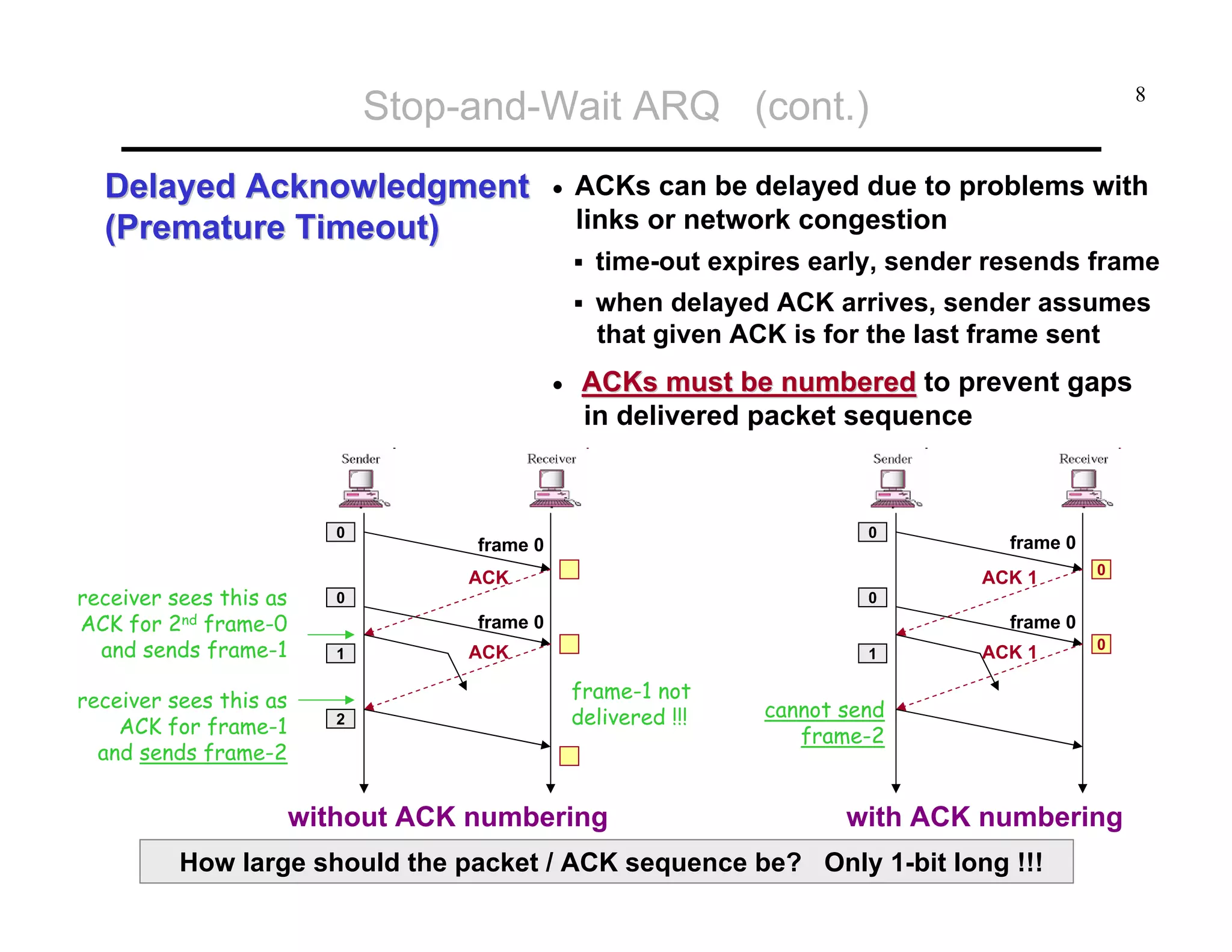 Stop-and-Wait ARQ (cont.)
Delayed Acknowledgment
(Premature Timeout)

•

8

ACKs can be delayed due to problems with
links or network congestion
time-out expires early, sender resends frame
when delayed ACK arrives, sender assumes
that given ACK is for the last frame sent

•

0

receiver sees this as
ACK for 2nd frame-0
and sends frame-1
receiver sees this as
ACK for frame-1
and sends frame-2

ACKs must be numbered to prevent gaps
in delivered packet sequence

0

frame 0
ACK

ACK 1

0

2

0

0

frame 0
1

frame 0

frame 0

ACK

1

frame-1 not
delivered !!!

without ACK numbering

ACK 1

0

cannot send
frame-2

with ACK numbering

How large should the packet / ACK sequence be? Only 1-bit long !!!

 