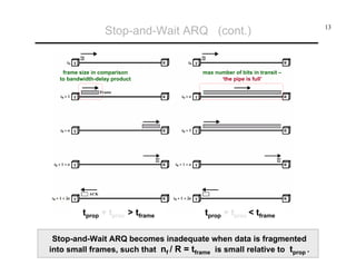 Stop-and-Wait ARQ (cont.)

frame size in comparison
to bandwidth-delay product

tprop + tproc > tframe

max number of bits in transit –
‘the pipe is full’

tprop + tproc < tframe

Stop-and-Wait ARQ becomes inadequate when data is fragmented
into small frames, such that nf / R = tframe is small relative to tprop .

13

 