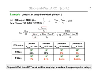 Stop-and-Wait ARQ (cont.)

14

Example [ impact of delay-bandwidth product ]
nf = 1250 bytes = 10000 bits
nACK = nheader = 25 bytes = 200 bits

ηSW =

R eff
=
R

⇒

n ACK nheader
=
= 0.02
nf
nf

nheader
0.98
nf
=
2 ⋅ (t prop + t proc )R
2 ⋅ (t prop + t proc )R
+
1.02 +
nf
nf

1−
1+

n ACK
nf

Efficiency

200 km
(tprop = 1 ms)

2000 km
(tprop = 10 ms)

20000 km
(tprop = 100 ms)

200000 km
(tprop = 1 sec)

1 Mbps

103
88%

104
49%

105
9%

106
1%

1 Gbps

106
1%

107
0.1%

108
0.01%

109
0.001%

Stop-and-Wait does NOT work well for very high speeds or long propagation delays.

 