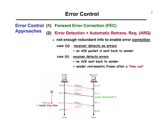 Error Control
Error Control (1) Forward Error Correction (FEC)
Approaches (2) Error Detection + Automatic Retrans. Req. (ARQ)
•

not enough redundant info to enable error correction
case (a)

receiver detects no errors
an ACK packet is sent back to sender

case (b)

receiver detects errors
no ACK sent back to sender
sender retransmits frame after a ‘time-out’

error detected !!!
= round-trip time

2

 