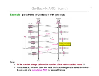 Go-Back-N ARQ (cont.)
Example [ lost frame in Go-Back-N with time-out ]

Note:
• ACKs number always defines the number of the next expected frame !!!
• in Go-Back-N, receiver does not have to acknowledge each frame received –
it can send one cumulative ACK for several frames

22

 