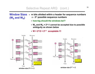 Selective Repeat ARQ (cont.)
Window Sizes
(WS and WR)

•

30

m bits allotted within a header for sequence numbers
⇒ 2m possible sequence numbers
how big should the windows be!?
WS and WR = 2m-1 cannot be accepted due to possible
ambiguity as shown below
W = 2m/2 = 2m-1 acceptable !!!

ACK1
ACK1
ACK2
ACK2
ACK3

window size 2m-1 = 3

window size 2m-1 = 2

 