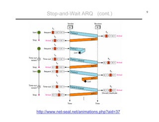 Stop-and-Wait ARQ (cont.)

http://www.net-seal.net/animations.php?aid=37

9

 