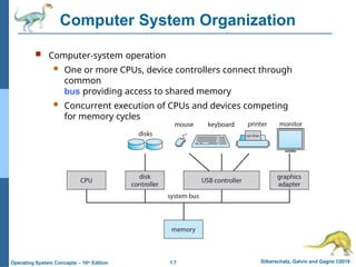 Operating System Bus CSE321 Operating Systems Lecture-01.pptx
