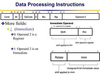 Comprehensive Overview of ARM Instruction Representation and Branching ...