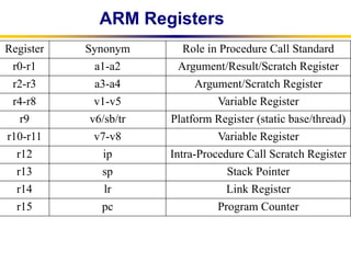 Comprehensive Overview of ARM Instruction Representation and Branching ...