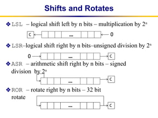 Lsr Vs Ror Comprehensive Overview of ARM Instruction Representation and Branching ...