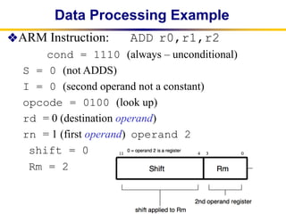 Comprehensive Overview of ARM Instruction Representation and Branching ...