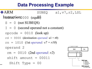 Comprehensive Overview of ARM Instruction Representation and Branching ...