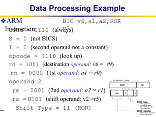 Comprehensive Overview of ARM Instruction Representation and Branching ...