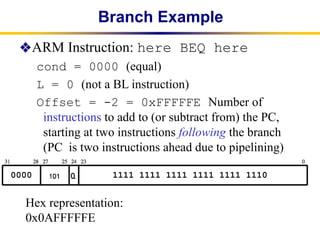 Comprehensive Overview of ARM Instruction Representation and Branching ...