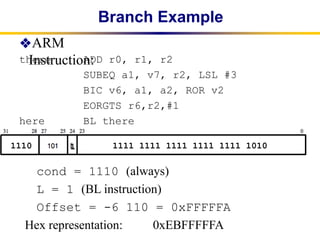 Comprehensive Overview of ARM Instruction Representation and Branching ...