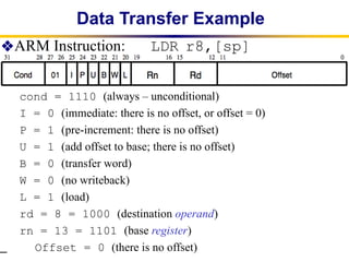 Comprehensive Overview of ARM Instruction Representation and Branching ...