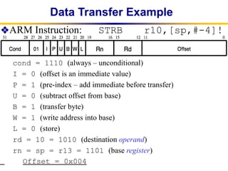 Strb Function Help Assembly Code Arm Comprehensive Overview of ARM Instruction Representation and Branching ...