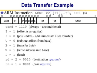 Comprehensive Overview of ARM Instruction Representation and Branching ...
