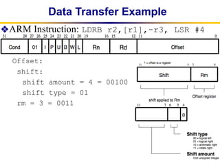 Comprehensive Overview of ARM Instruction Representation and Branching ...