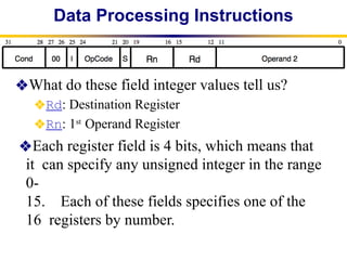 Comprehensive Overview of ARM Instruction Representation and Branching ...