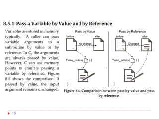 In-Depth Lecture on Stack Operations and Recursive Programming with ARM ...