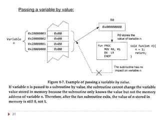 In-Depth Lecture on Stack Operations and Recursive Programming with ARM ...