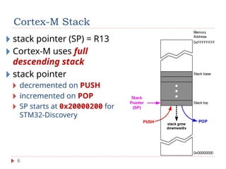 In-Depth Lecture on Stack Operations and Recursive Programming with ARM ...