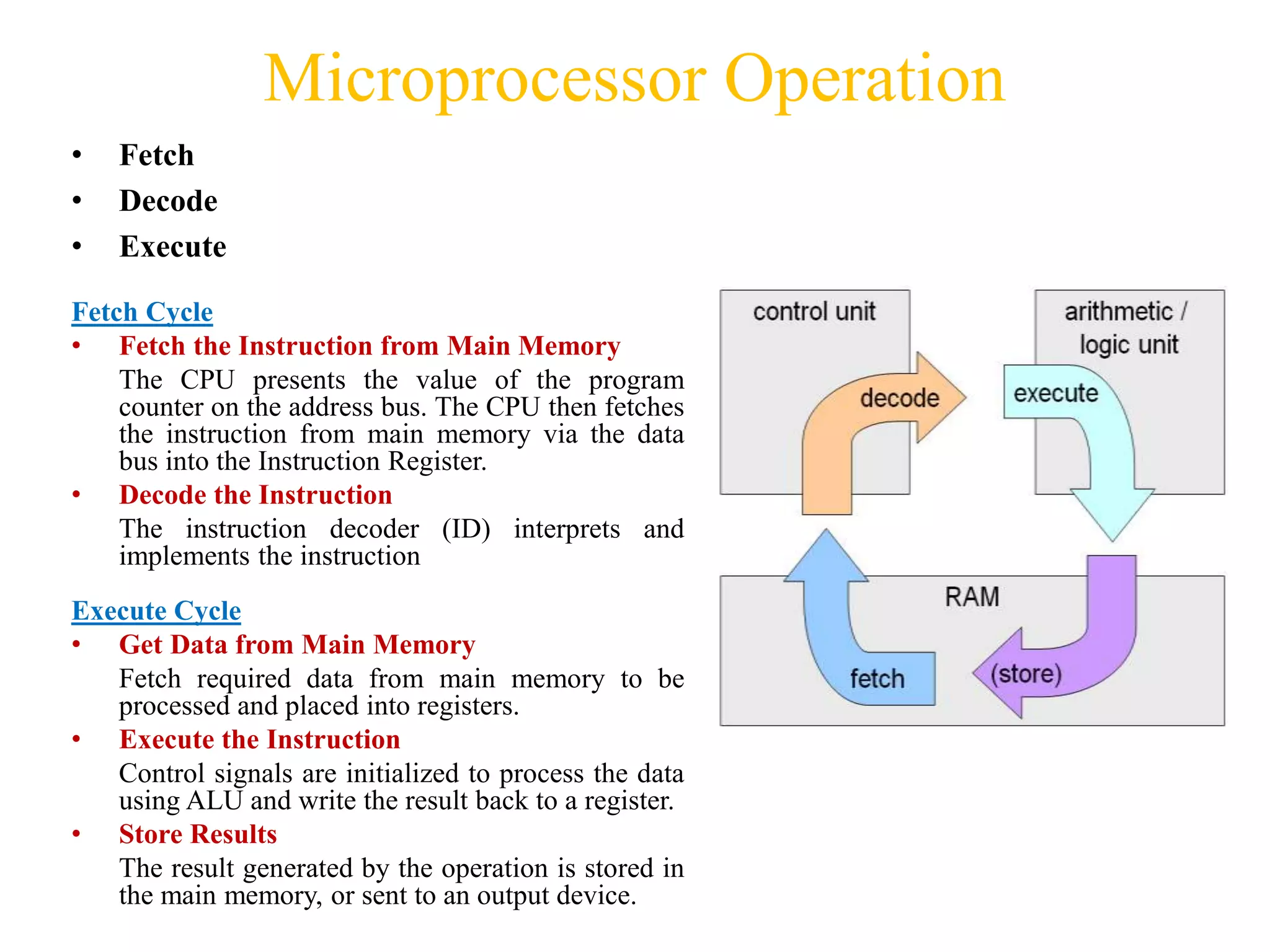 Microprocessor Operation
• Fetch
• Decode
• Execute
Fetch Cycle
• Fetch the Instruction from Main Memory
The CPU presents the value of the program
counter on the address bus. The CPU then fetches
the instruction from main memory via the data
bus into the Instruction Register.
• Decode the Instruction
The instruction decoder (ID) interprets and
implements the instruction
Execute Cycle
• Get Data from Main Memory
Fetch required data from main memory to be
processed and placed into registers.
• Execute the Instruction
Control signals are initialized to process the data
using ALU and write the result back to a register.
• Store Results
The result generated by the operation is stored in
the main memory, or sent to an output device.
 
