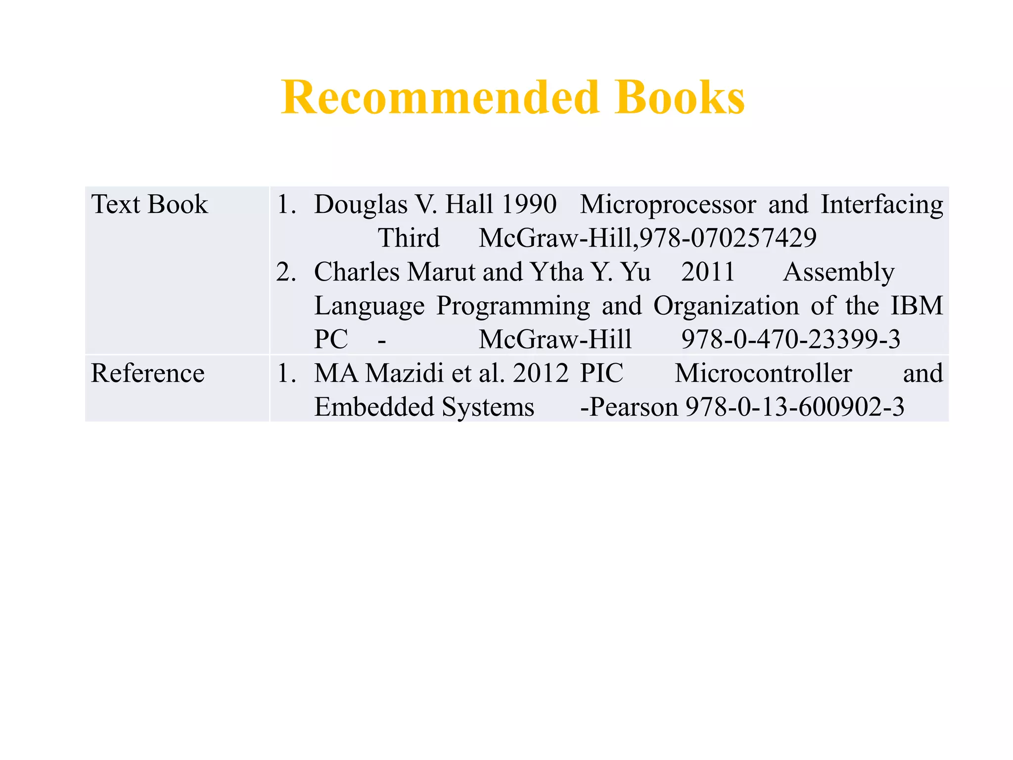 Recommended Books
Text Book 1. Douglas V. Hall 1990 Microprocessor and Interfacing
Third McGraw-Hill,978-070257429
2. Charles Marut and Ytha Y. Yu 2011 Assembly
Language Programming and Organization of the IBM
PC - McGraw-Hill 978-0-470-23399-3
Reference 1. MA Mazidi et al. 2012 PIC Microcontroller and
Embedded Systems -Pearson 978-0-13-600902-3
 