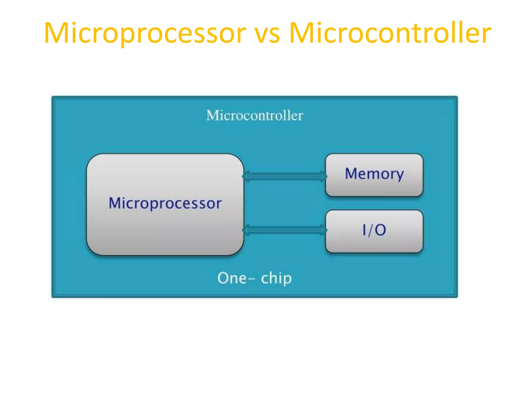 Microprocessor vs Microcontroller
64
 