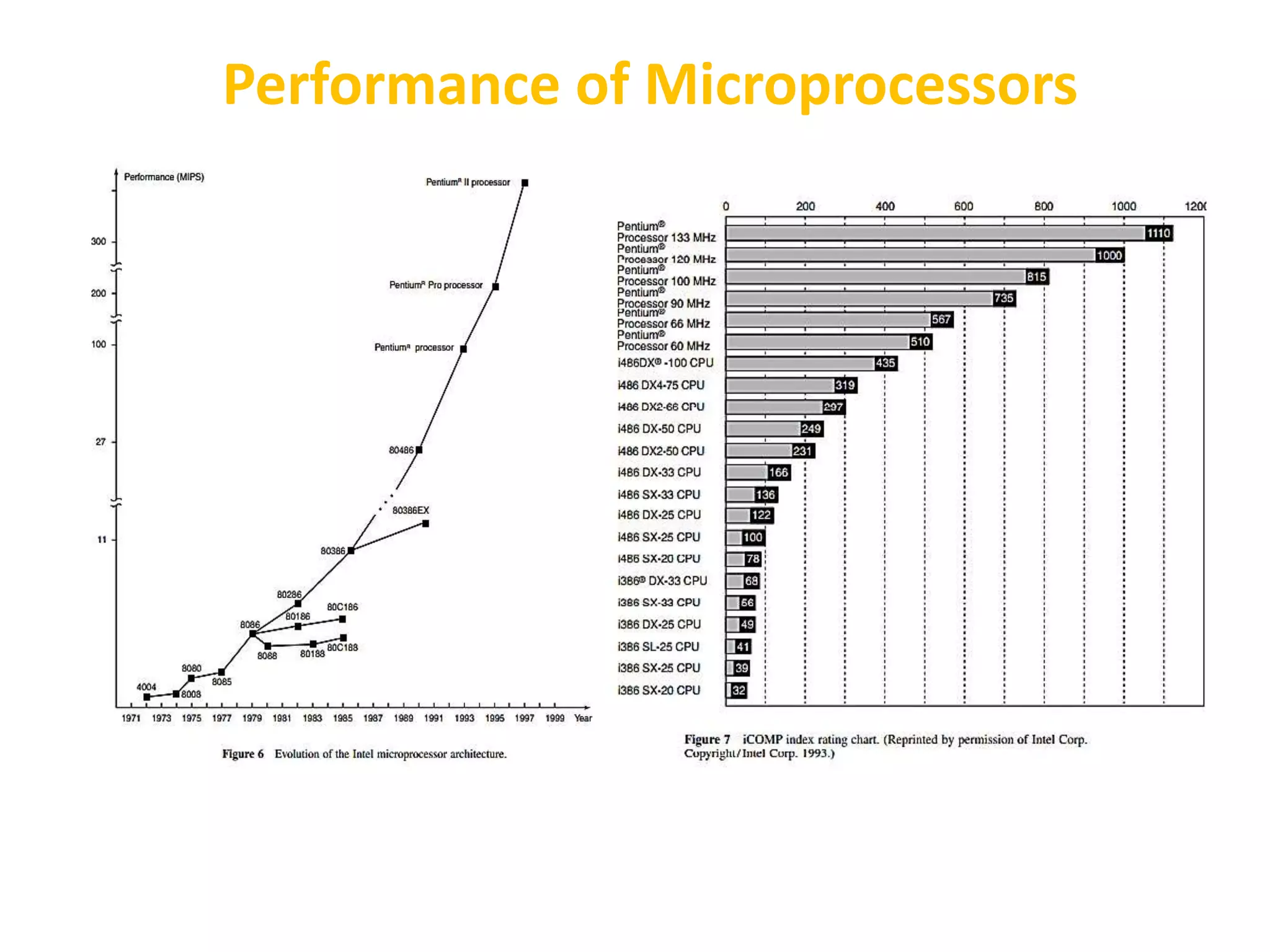 Performance of Microprocessors
 