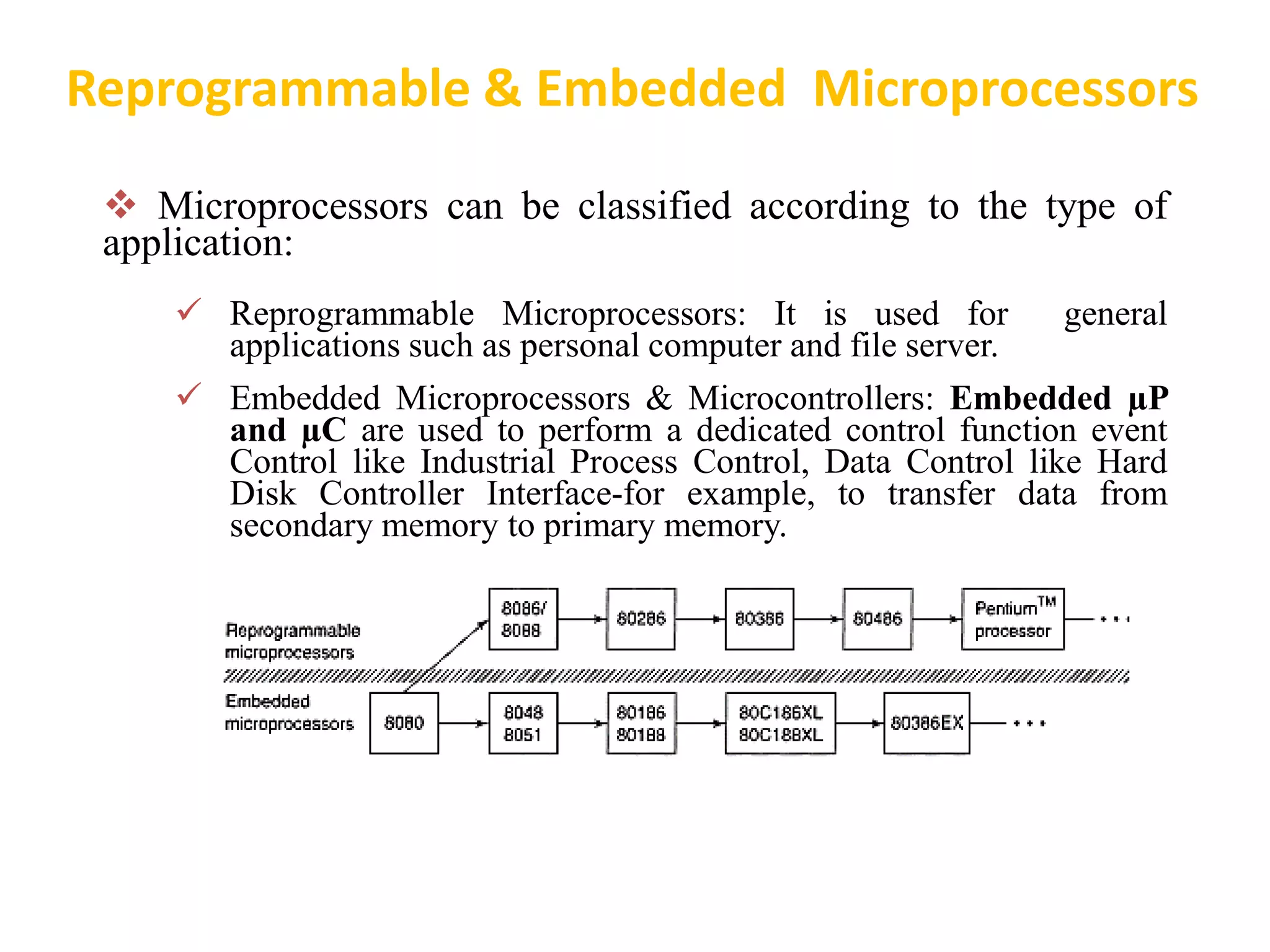 Reprogrammable & Embedded Microprocessors
 Microprocessors can be classified according to the type of
application:
 Reprogrammable Microprocessors: It is used for general
applications such as personal computer and file server.
 Embedded Microprocessors & Microcontrollers: Embedded µP
and µC are used to perform a dedicated control function event
Control like Industrial Process Control, Data Control like Hard
Disk Controller Interface-for example, to transfer data from
secondary memory to primary memory.
 
