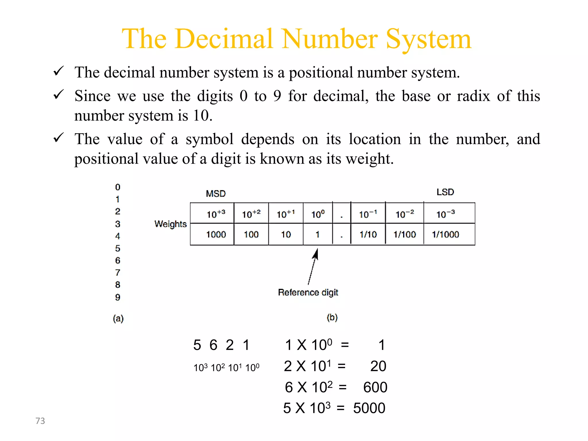 73
The Decimal Number System
 The decimal number system is a positional number system.
 Since we use the digits 0 to 9 for decimal, the base or radix of this
number system is 10.
 The value of a symbol depends on its location in the number, and
positional value of a digit is known as its weight.
5 6 2 1 1 X 100 = 1
103 102 101 100 2 X 101 = 20
6 X 102 = 600
5 X 103 = 5000
 