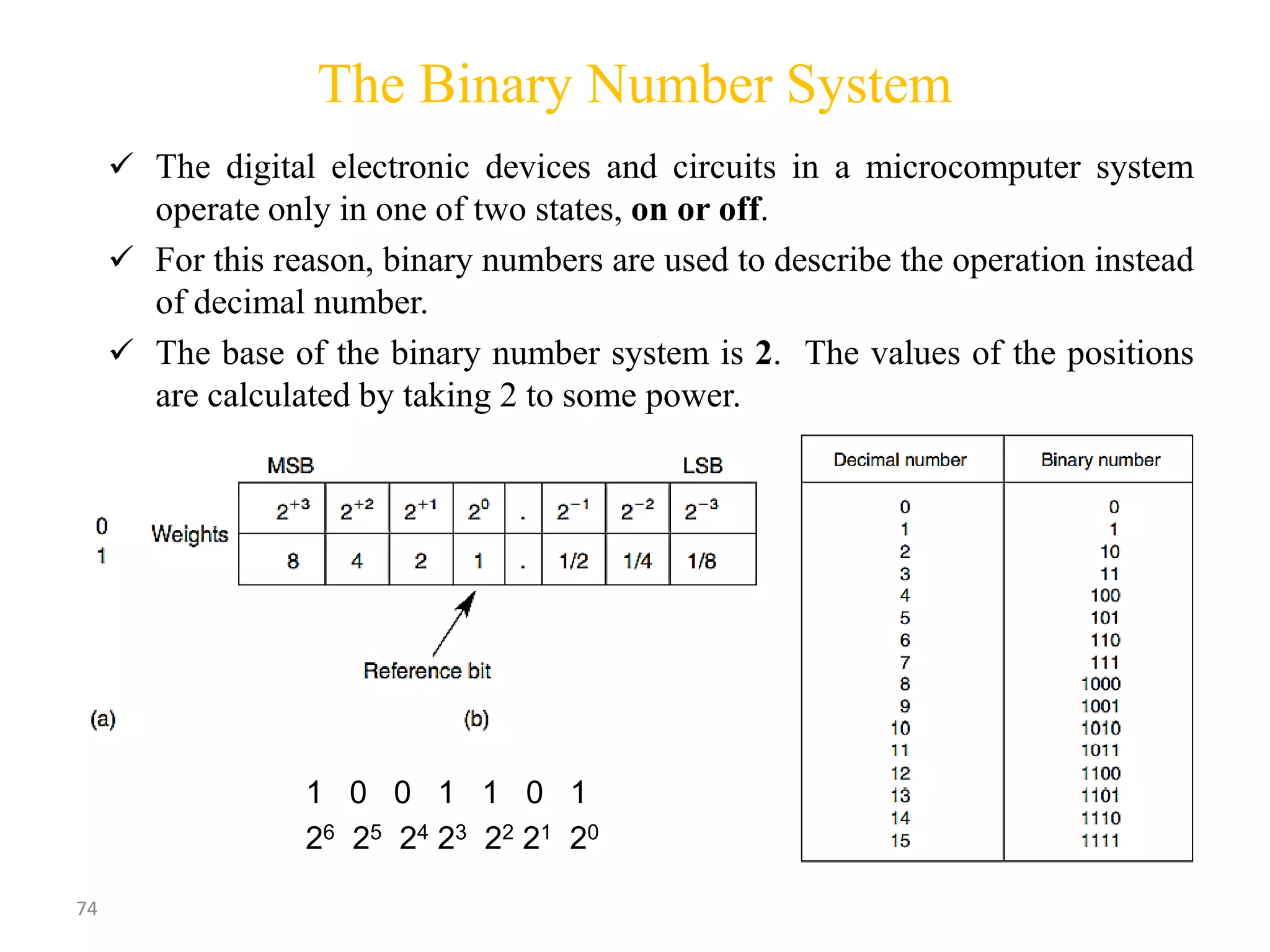 74
The Binary Number System
 The digital electronic devices and circuits in a microcomputer system
operate only in one of two states, on or off.
 For this reason, binary numbers are used to describe the operation instead
of decimal number.
 The base of the binary number system is 2. The values of the positions
are calculated by taking 2 to some power.
1 0 0 1 1 0 1
26 25 24 23 22 21 20
 