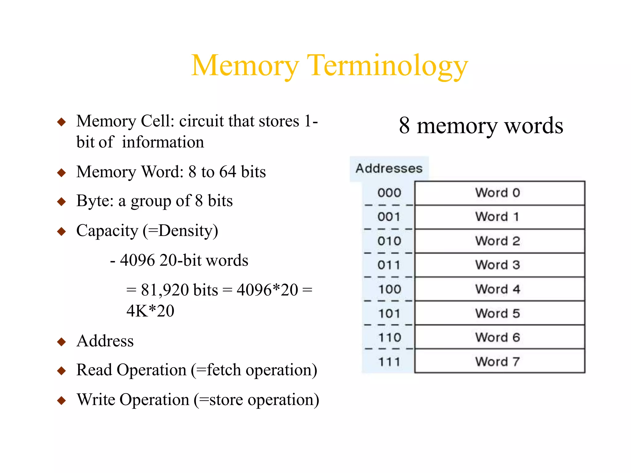 Memory Terminology
◆ Memory Cell: circuit that stores 1-
bit of information
◆ Memory Word: 8 to 64 bits
◆ Byte: a group of 8 bits
◆ Capacity (=Density)
- 4096 20-bit words
= 81,920 bits = 4096*20 =
4K*20
◆ Address
◆ Read Operation (=fetch operation)
◆ Write Operation (=store operation)
8 memory words
 