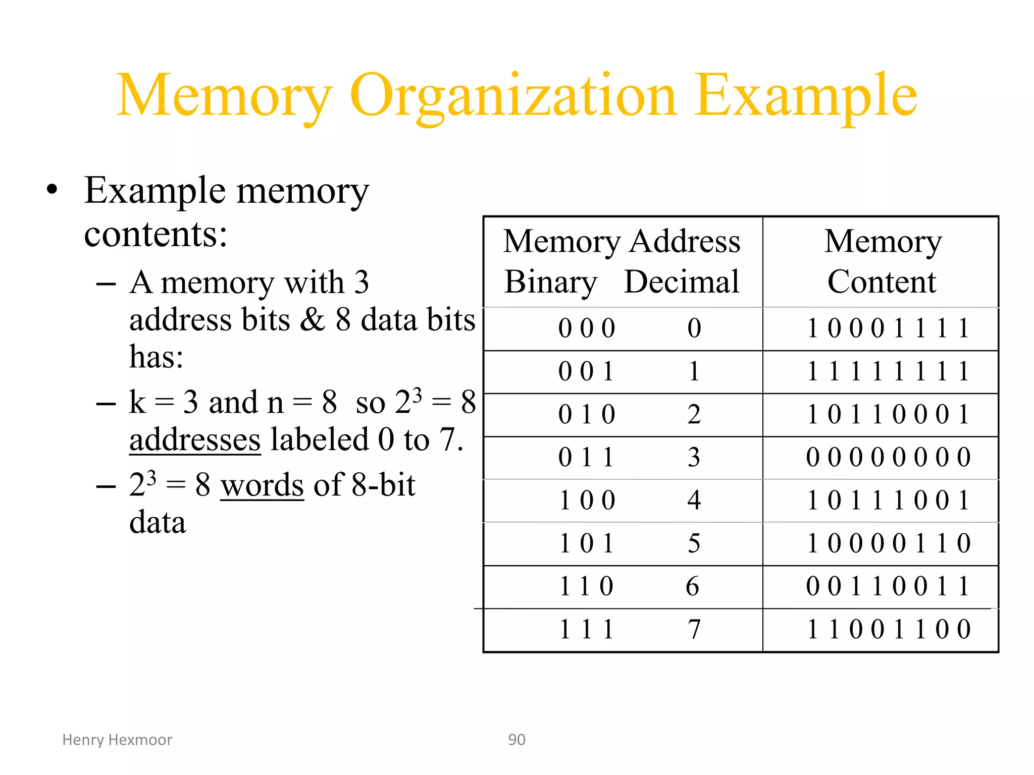 Henry Hexmoor 90
Memory Organization Example
• Example memory
contents:
– A memory with 3
address bits & 8 data bits
has:
– k = 3 and n = 8 so 23 = 8
addresses labeled 0 to 7.
– 23 = 8 words of 8-bit
data
Memory Address
Binary Decimal
Memory
Content
0 0 0 0 1 0 0 0 1 1 1 1
0 0 1 1 1 1 1 1 1 1 1 1
0 1 0 2 1 0 1 1 0 0 0 1
0 1 1 3 0 0 0 0 0 0 0 0
1 0 0 4 1 0 1 1 1 0 0 1
1 0 1 5 1 0 0 0 0 1 1 0
1 1 0 6 0 0 1 1 0 0 1 1
1 1 1 7 1 1 0 0 1 1 0 0
 