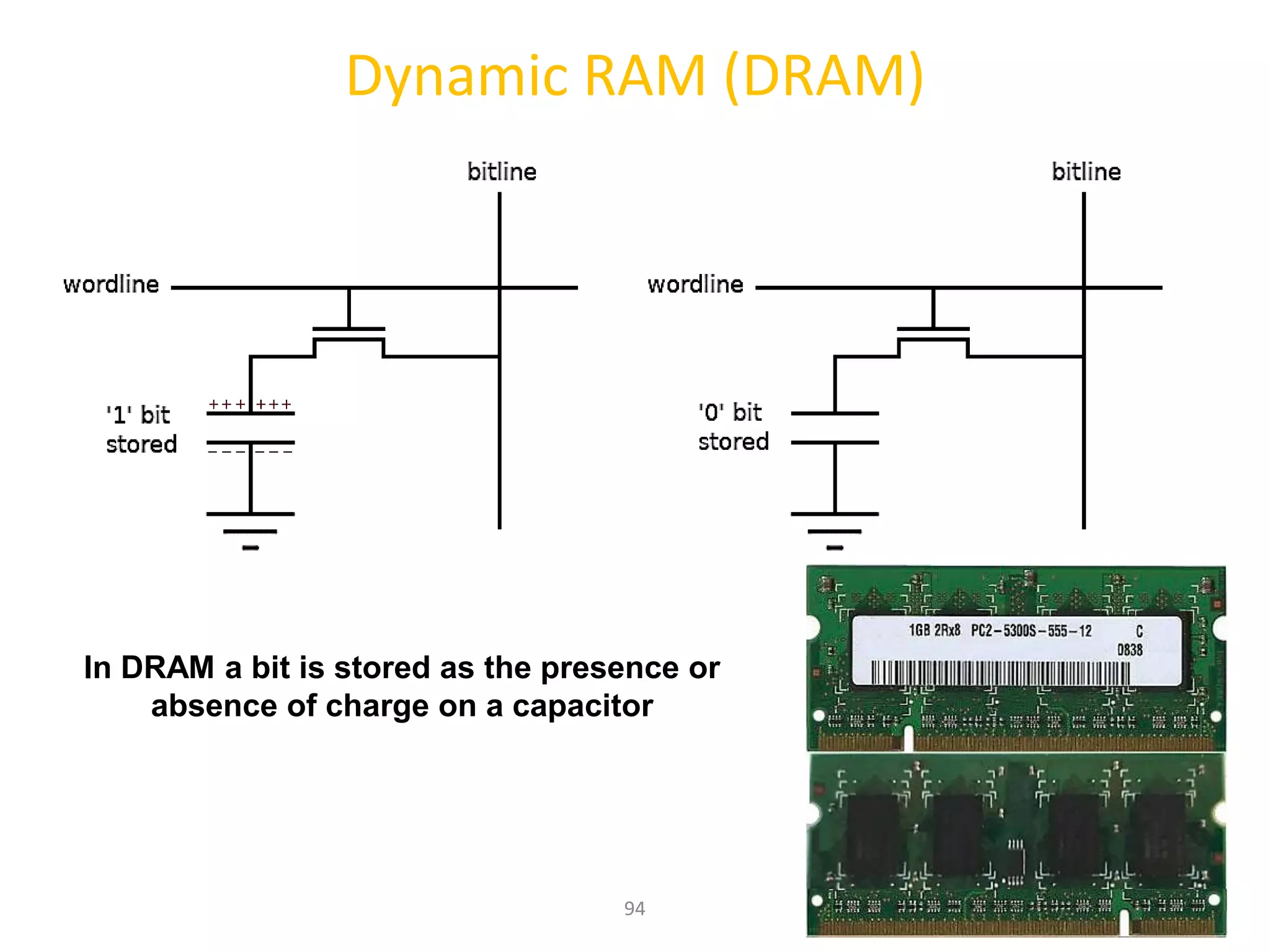 94
Dynamic RAM (DRAM)
In DRAM a bit is stored as the presence or
absence of charge on a capacitor
 
